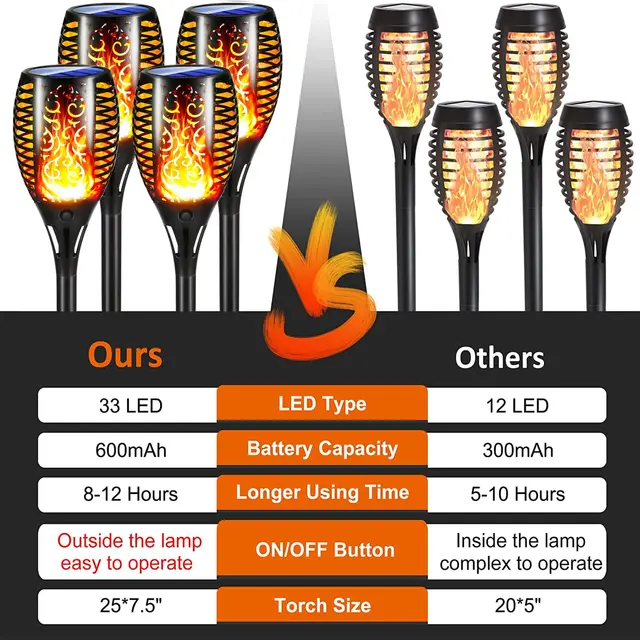 12Db Napenergia Láng Fáklya Tét Lámpák Kültéri Vízálló Kert Led Villogó Dekoráció Gyeplámpa Táj Terasz Udvar Útjára - Image 4