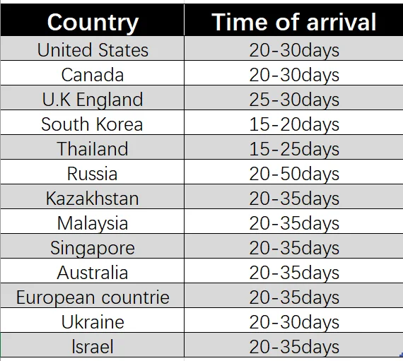Литий-полимерная аккумуляторная батарея 3,7 500 В 503035 мАч для камеры ...