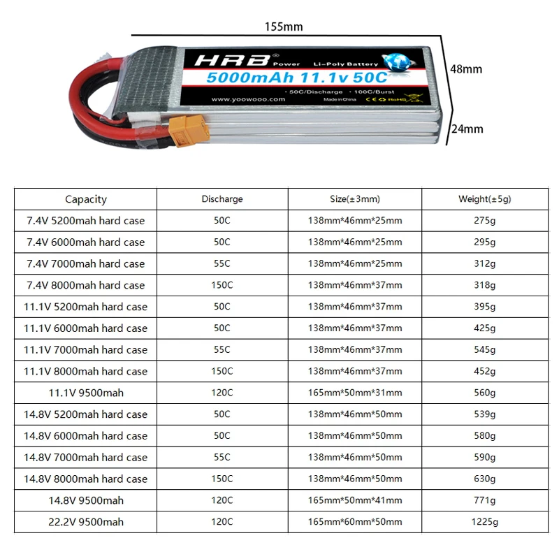 Batterie LiPo 4S 6000mAh 50C XT60 pour avion RC tenue en main pour illustrer sa taille.