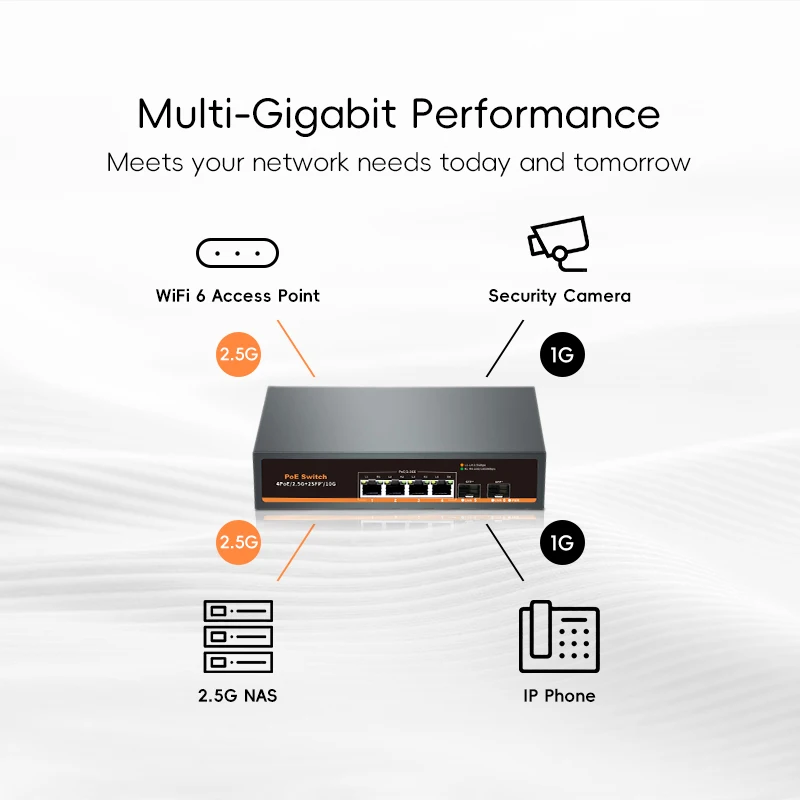 MokerLink Store - 5 Port 2.5G Ethernet Switch with 10G SFP