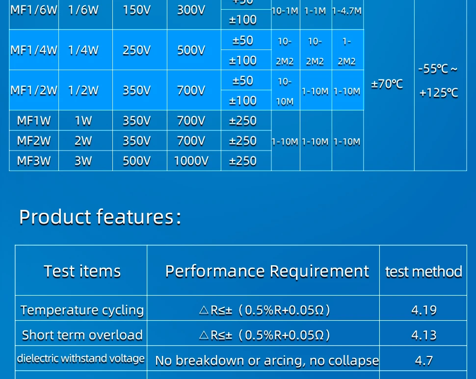 1/4W Resistance 0.1R~2.2M 1% Metal Film Resistor Series 0.25W 1R 10R 47R 100R 220R 470R 1K 2.2K 10K 22K 100K 220K 1M ohm 1/4W Resistance 0.1R~2.2M 1% Metal Film Resistor Series 0.25W 1R 10R 47R 100R 220R 470R 1K 2.2K 10K 22K 100K 220K 1M ohm