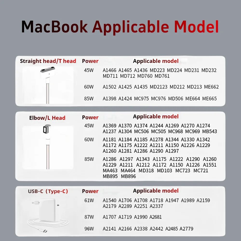 MacBook Air/Pro Magsafe 1/2 자기 전원 어댑터 충전기 A1286 용 MacBook 충전기와 호환되는 45W 60W 85W 전원 어댑터