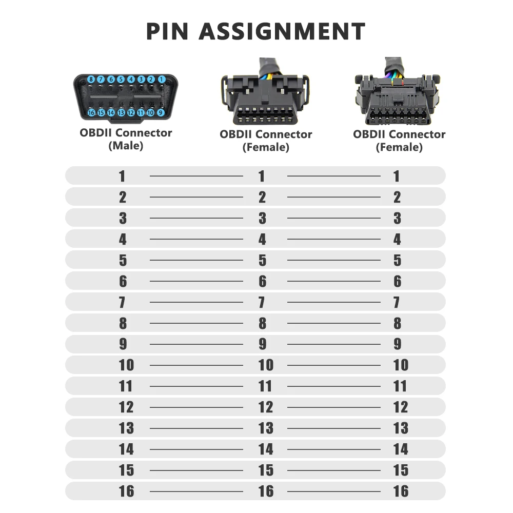 PVC OBD2 16-Pin Stecker auf Dual-Buchse Splitter-Kabel 1 IN 2 Verlängerungsadapter für ELM327 VAG Auto-Diagnosegerät – Detail 1
