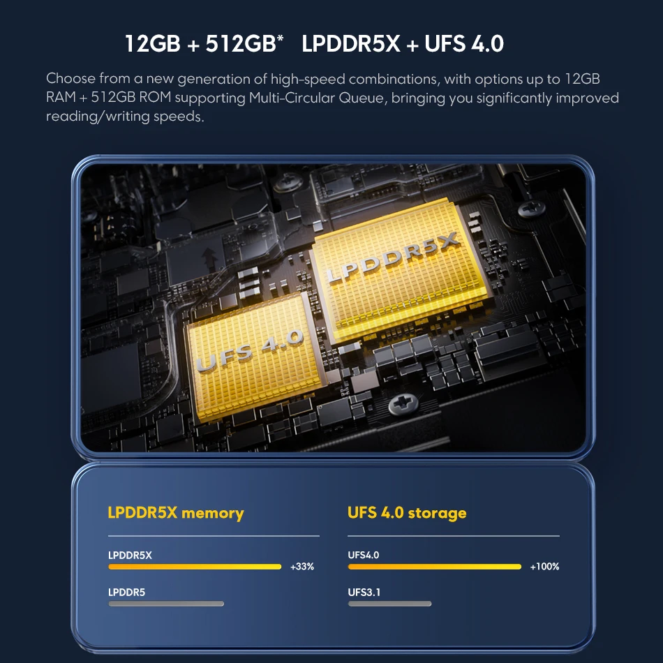 Рисунок 3 - Глобальная версия POCO X6 Pro 256