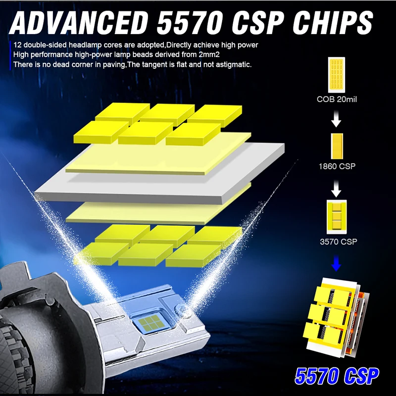 2개 자동차 헤드라이트 H4 H7 LED 캔버스 H11 H8 H9 HB3 HB4 9005 9006 H1 9012 HIR2 자동차 전구 5570 CSP 6000K 12V LED 헤드라이트 전구