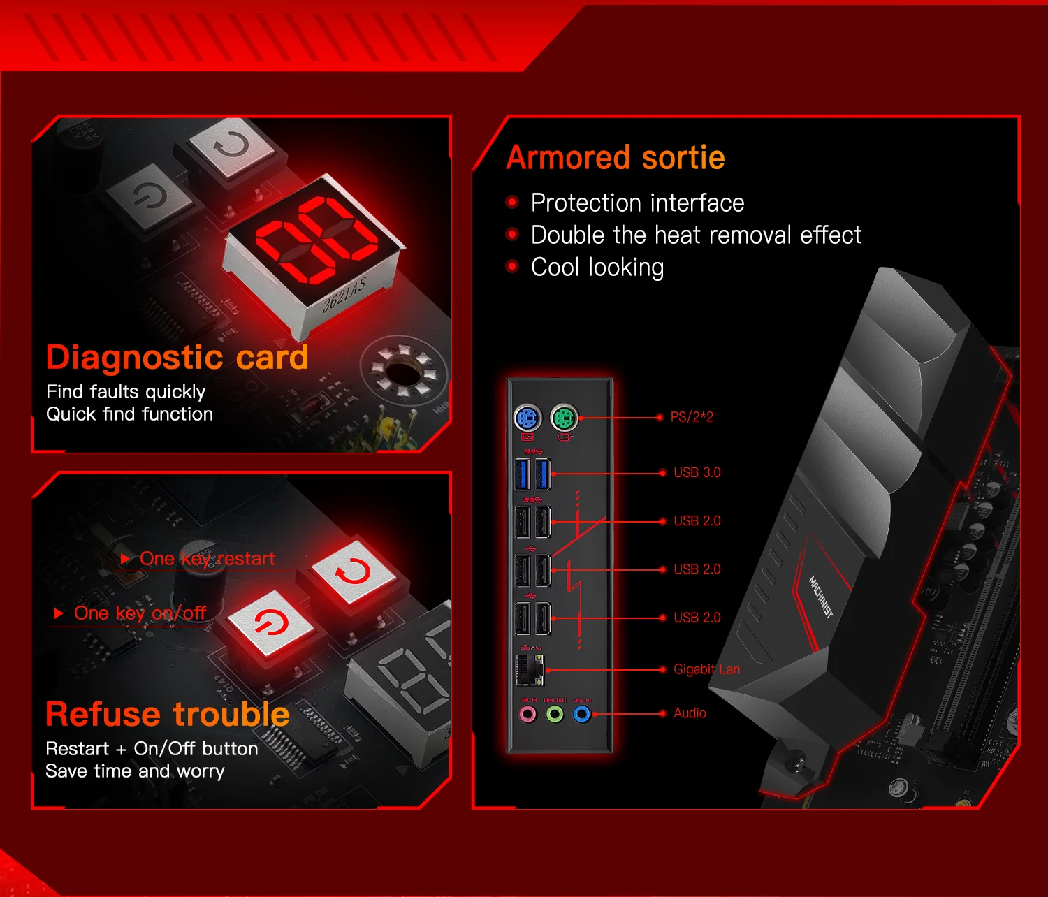 RAM slots