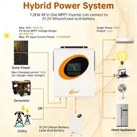 Jsdsolar Onduleur Solaire Hybride 12KW 48V 230VAC Double MPPT 160A Onde Sinusoïdale Pure, Double Sortie AC avec WiFi RS232 RS485 CAN, Double Entrée PV 15KW, Onduleur Hors Réseau 7