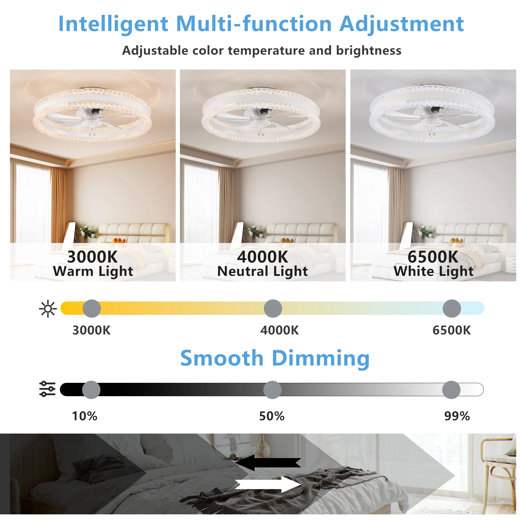 20" Luxury Double Ring LED Ceiling Fan with Light Modern Flush Mount Design Dimmable Lighting Low Profile Silent Fan