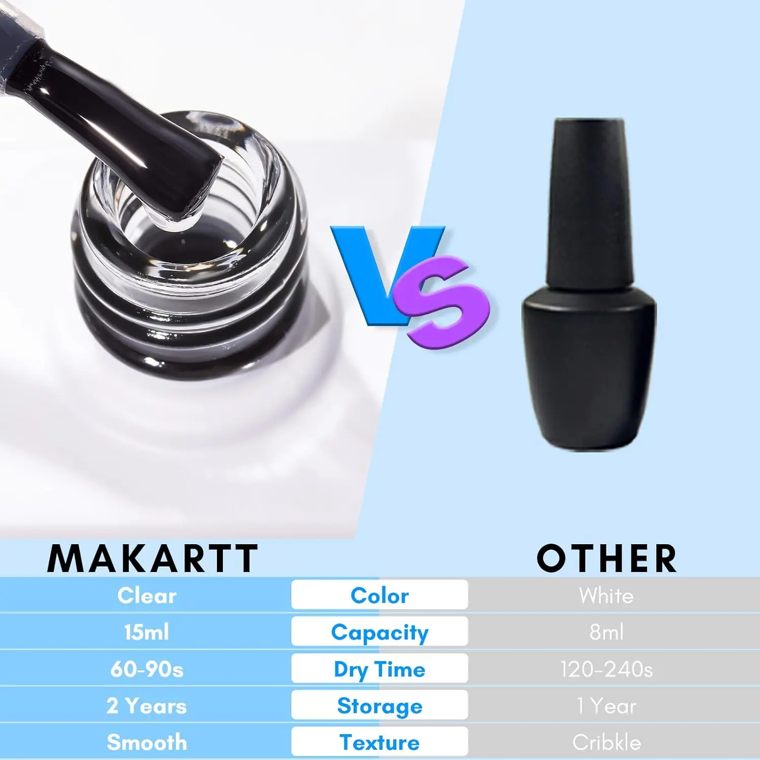 Makartt Nail Foil Glue Gel for Nail, Foil Gel Transfer for Nails Art Stickers Strong Adhesion Foil Transfer Gel Soak Off Salon 6