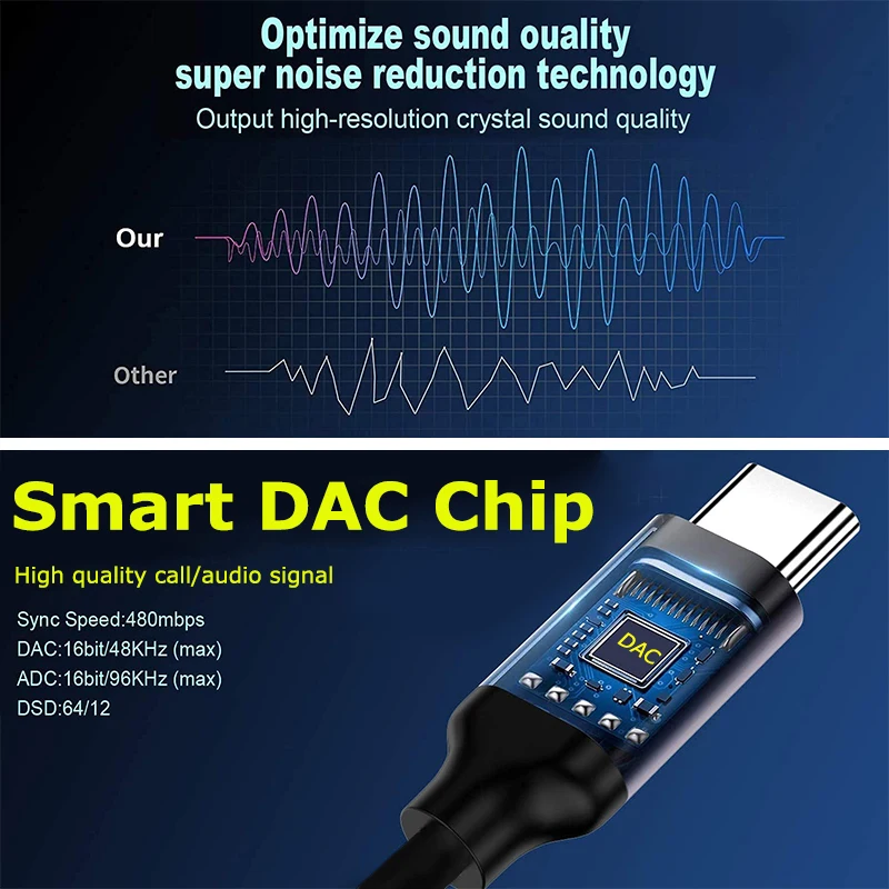 Samsung USB-C to 3.5mm Audio Adapter - Enhanced Sound Quality Headphone Jack Cable