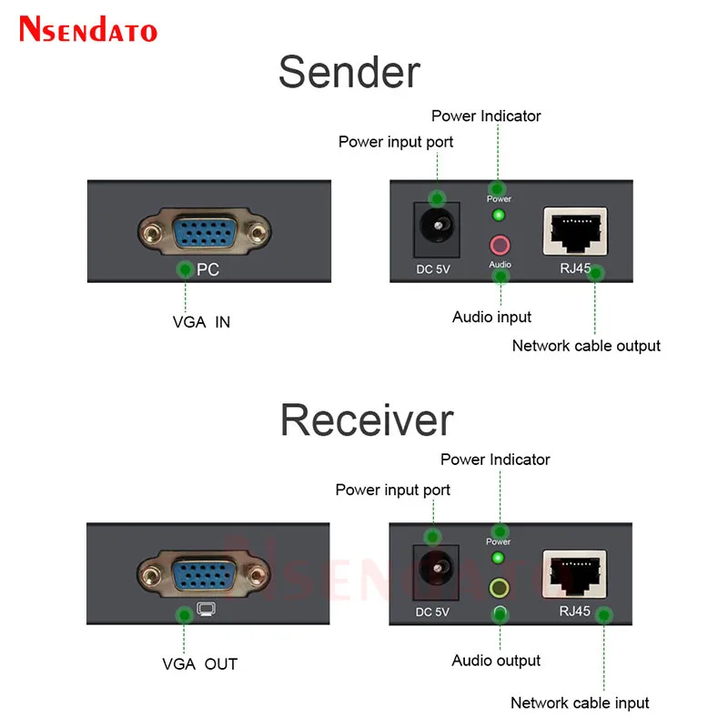 1080P VGA Extender sender Receiver 100m with Audio over Cat 5e/6 RJ45 ethernet Adapter EU USA Plug for Monitors Projector HDTV