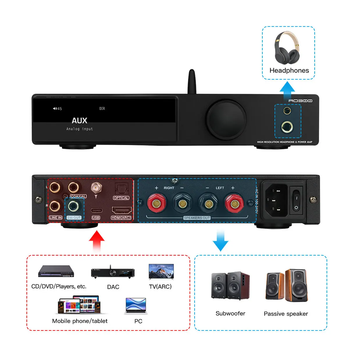 SMSL AO300 デジタルパワーアンプ／DACヘッドフォンアンプ Amazon.co.jp: S.M.S.L AO300 165Wx2 パワー アンプ & MQA DAC