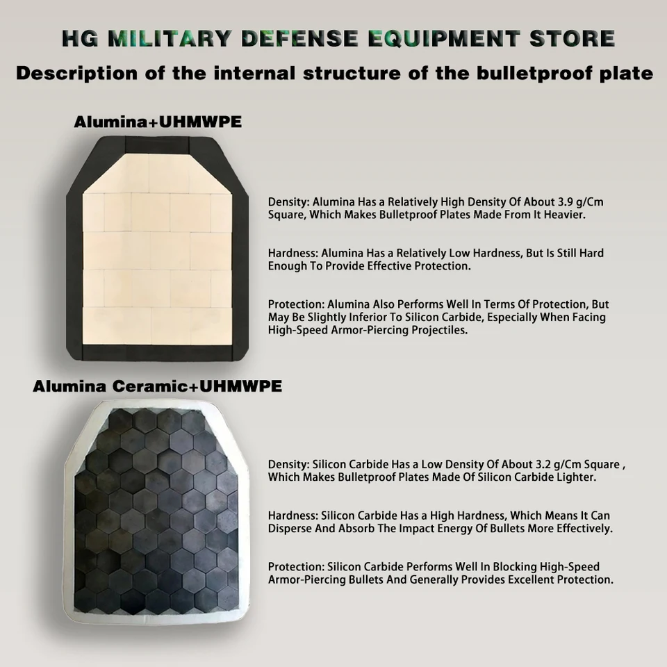 新品　実物　NIJ レベル3　SAPIカット　セラミック複合防弾プレート(１枚） Amazon.co.jp: SAPI セラミック インサイド ボディーアーマー