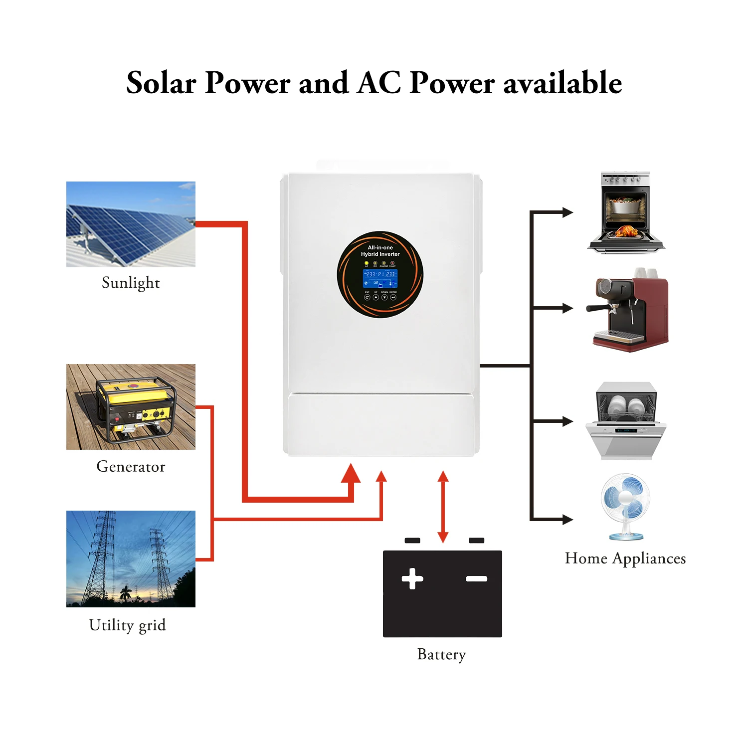 11KW 5.5KW 가정용 태양광 인버터 WiFi 그리드 타이 시스템 500V DC-AC 220V 230V 10000W 순수 정현파 다용도 하이브리드 인버터