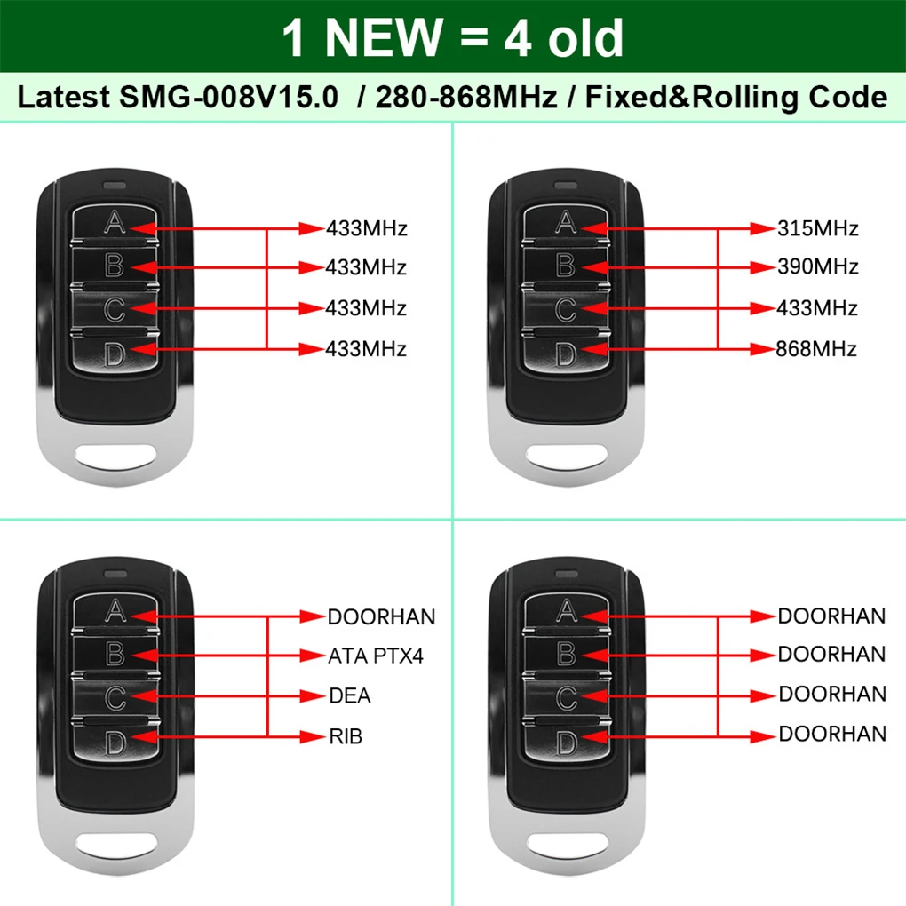 

Garage Door Remote Control Home Electric Wireless Battery-powered Gate Opener Controlling Part Hardware Fitting