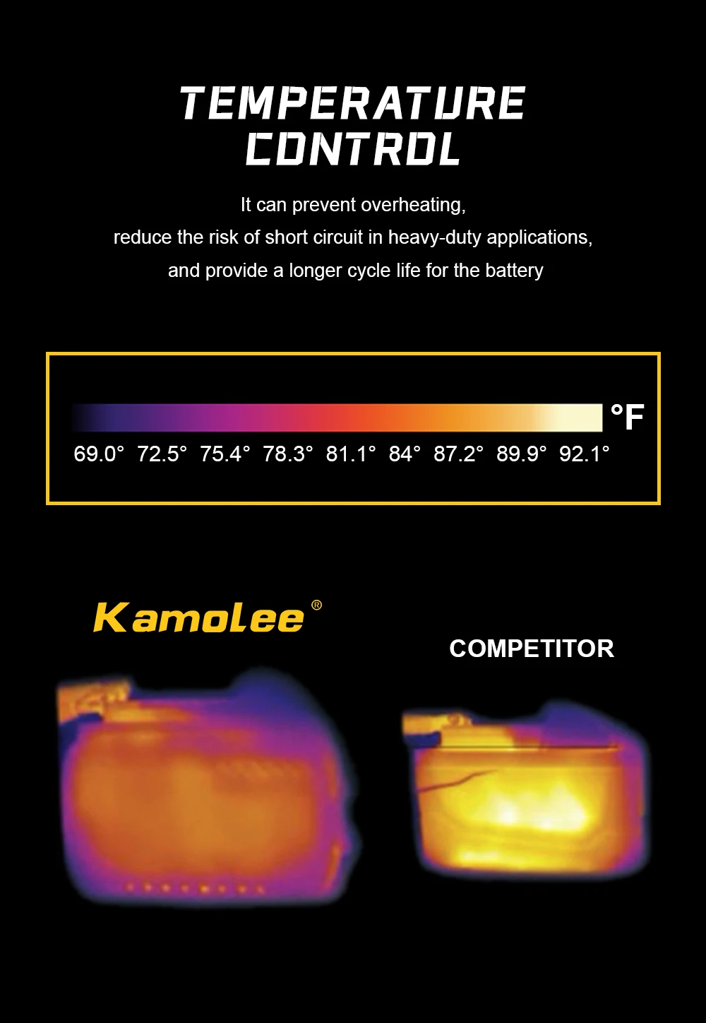 Kamolee 21V 6000mAh Lithium-Ionen-Akku mit 2 Akkus, geeignet für Kamolee Elektrowerkzeuge – Detail 7