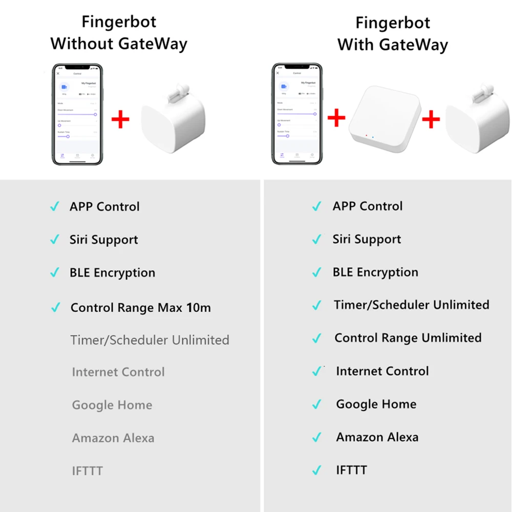 Tuya Bluetooth Finger Robot Switch Button Pusher and Tuya Bluetooth Gateway for