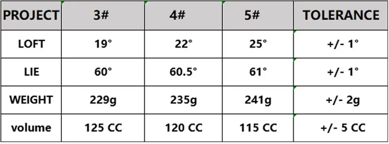 Description Picture 2 of itemNew Golf Hybrids 19 22 25 Degree Golf Hybrids For Men Blue Colour Golf Clubs 2025