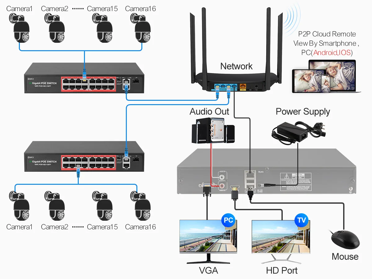 Sf8f750e763284c29adcbf5bafc4082d8D Techage 32CH 5MP 8MP POE PTZ Camera System Smart Ai Human Detected Two-way Audio Color Night 4K H.26S Security Surveillance Kit