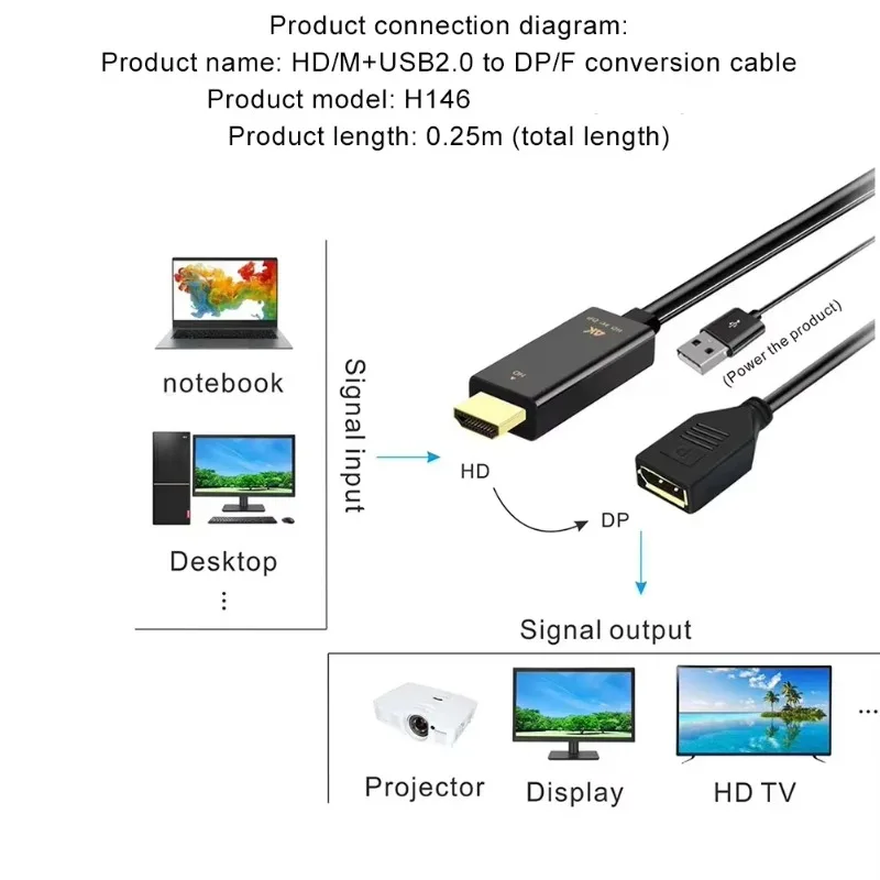 Ultra HD HDMI to DisplayPort Cable for High-Resolution Displays