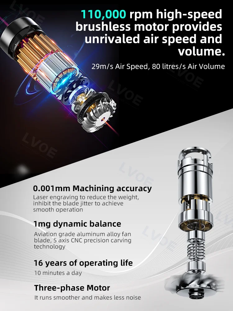 Description Picture 4 of itemHigh Speed Hair Dryer 220V Professional Negative Ion 110,000RPM Home Appliance Temperature Control Cold & Hot Fast Hair Dryer
