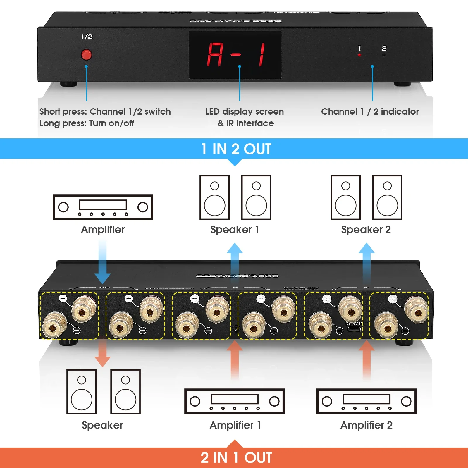 Nobsound SP102 家庭用 2way アンプ/スピーカー セレクター Amazon.co.jp: Nobsound SP102 家庭用 2way ステレオ パワー