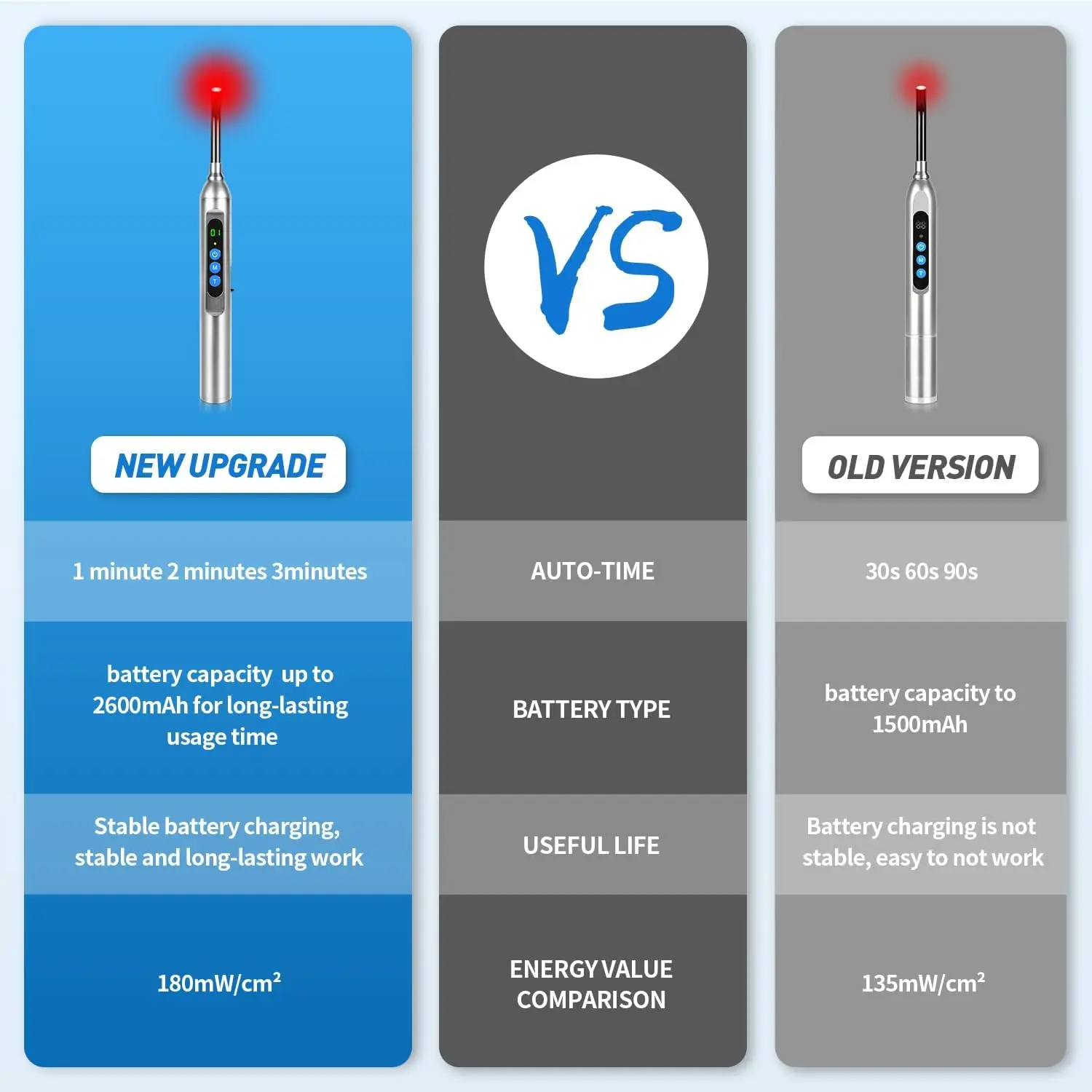Red Light Therapy for Cold Sore and Canker Sore 660nm 850nm Near Infrared LED Light Therapy Device For Pain Relief Skincare Wand