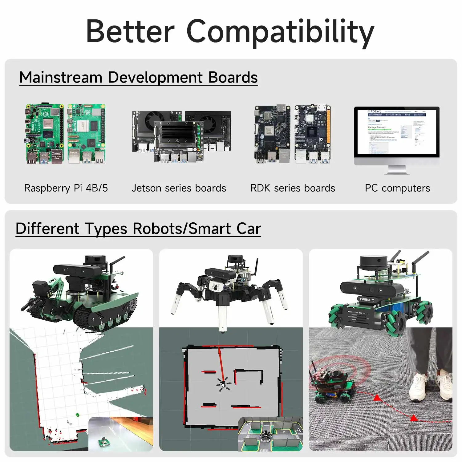 RPLIDAR A1 & RoboPeak LIDAR セット SLAMTEC RPLiDAR C1M1 R2