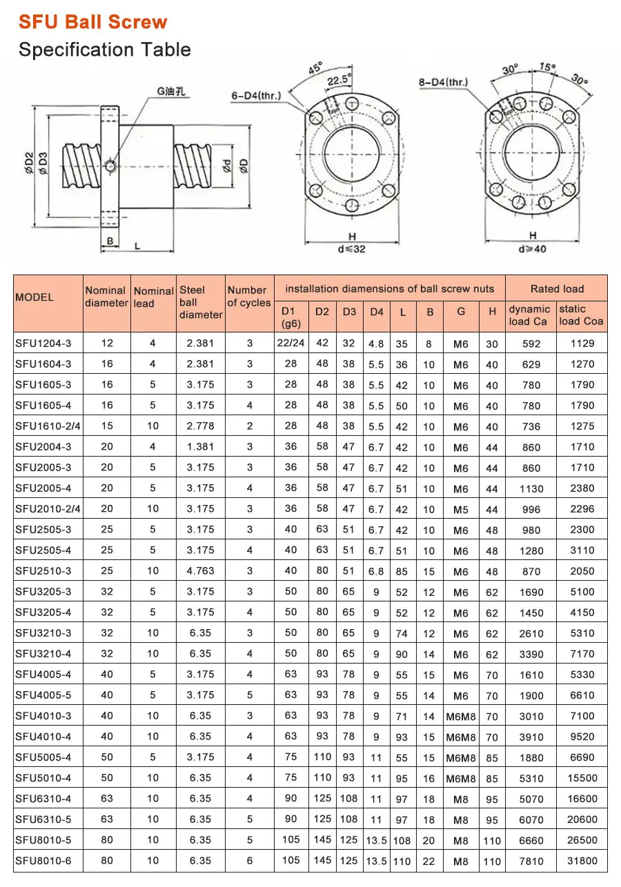 SFU1204 Kugelumlaufspindel Länge 200 mm-1350 mm + 1204 Mutter + BKBF10 Endstütze + Kupplung + DSG12H + 2 Stück SBR12 Linearschiene + 4 Stück SBR12UU für XYZ – Detail 10