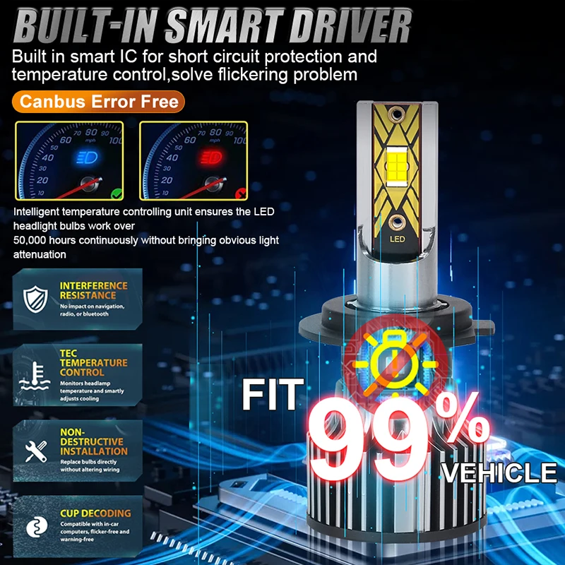 1900W H7 LED Car Headlight H4 H11 Bulb 9012 H3 H8 H9 9005 9006 880 H27 LED Auto Lamp 6K 12V 7035 CSP CHIPS Canbus Drivereyes 2X led car lights led lights led bulbs led headlights led car headlights car headlamps