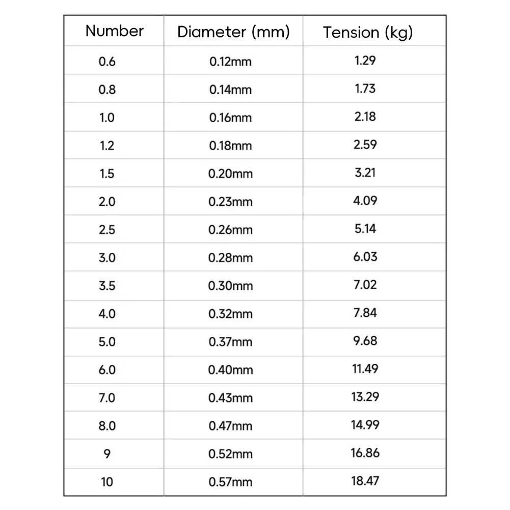 1Roll 300M Invisible Fishing Line Speckle Carp Fluorocarbon Line Super Strong Spotted Line Sinking Nylon Fly Fishing Line Pesca