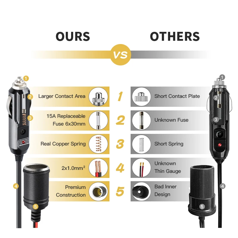         ڵ    ġ ͽټ, 3 Ʈ, 18AWG, 12V-24V ÷
