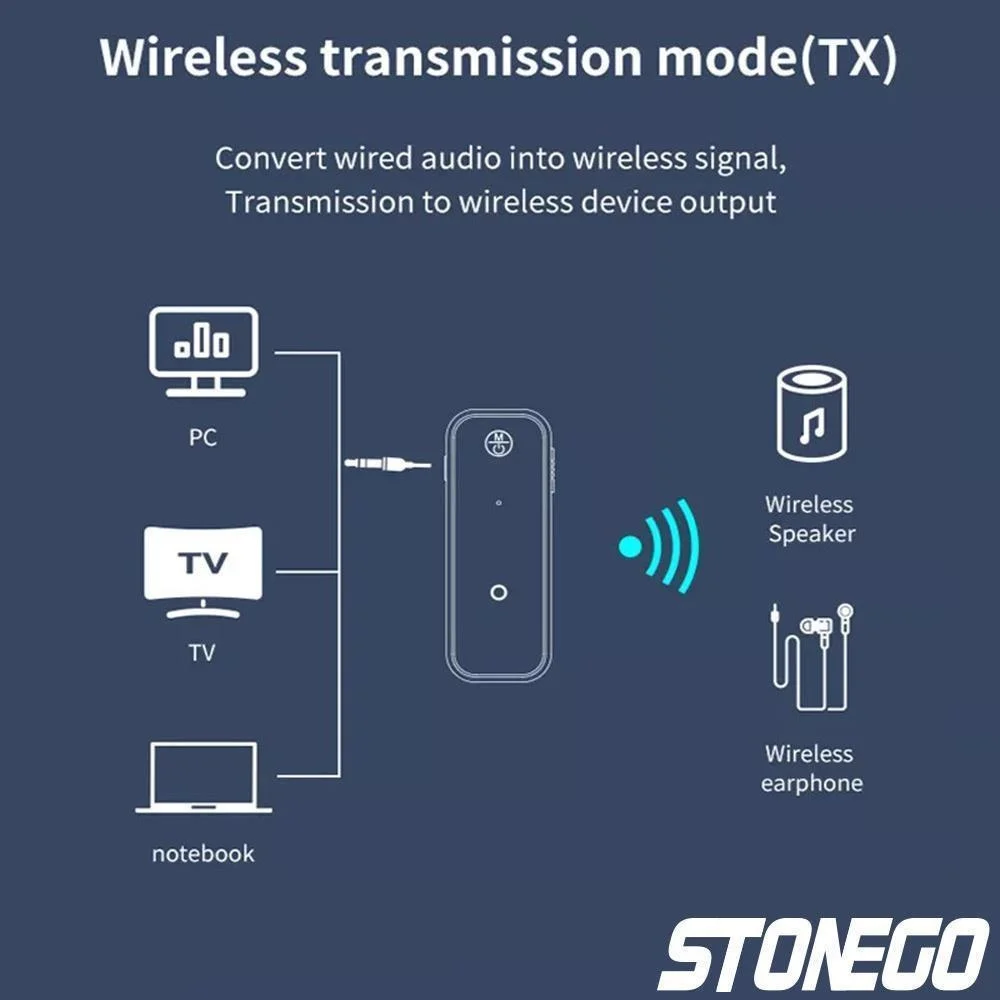 블루투스 5.0 무선 오디오 어댑터 3.5mm AUX 스테레오 수신기 송신기(자동차 홈 스피커 TV용)