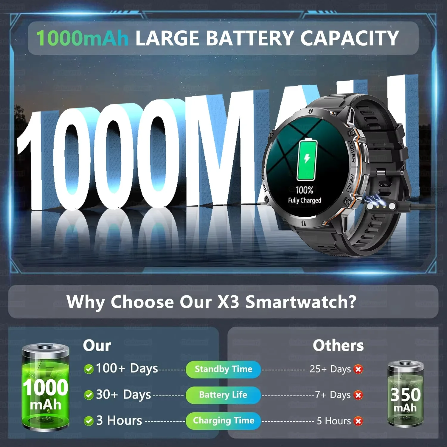 2026 Outdoor T-Rex3 Men GPS SmartWatch 1000mAh Battery HD AMOLED Screen Compass 10ATM Waterproof 100+Sports Bluetooth Call Watch 2