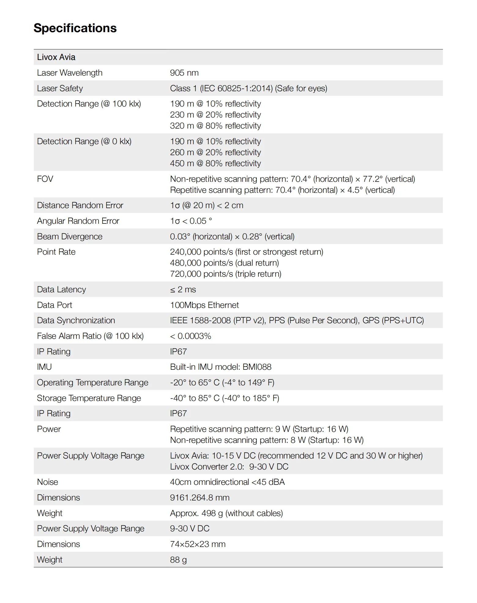 Livox Avia LiDAR,Laser detection rangefinder