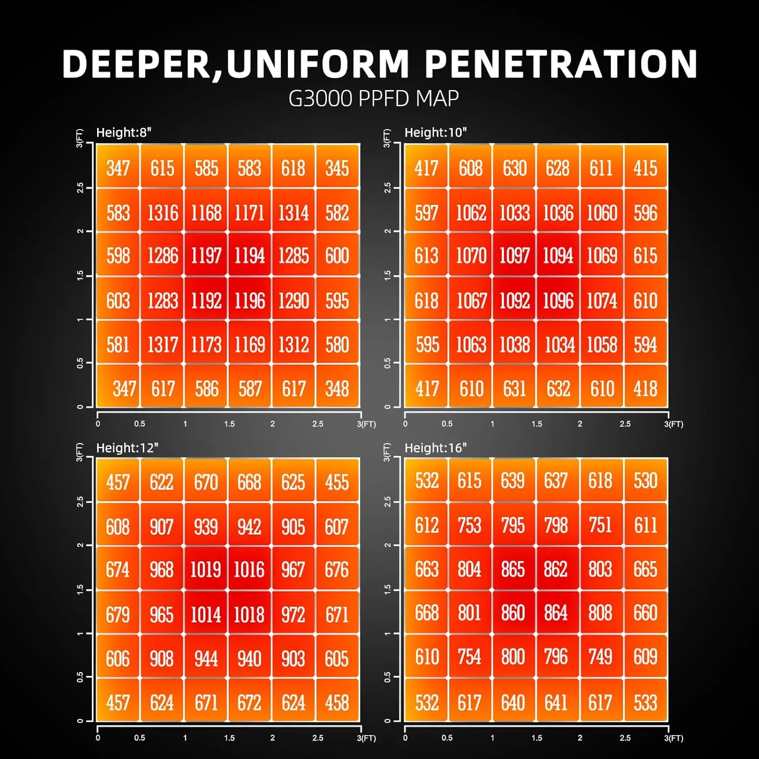 Grow Tent Kit Complete 3x3x6ft G3000 Bar Style LED Grow Light Full Spectrum Tent Complete System 36"x36"x70" Indoor