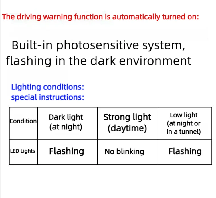 Car Mini LED Solar Power Warning Light Night Security Simulated Alarm Wireless Anti-Theft Caution Lamp Strobe Dummy Alarm Lamp - Image 5