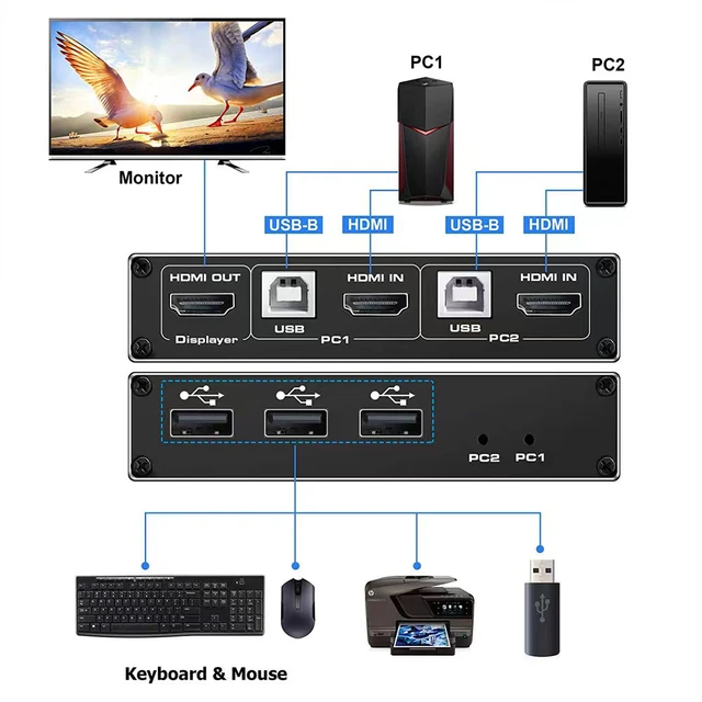 KVM HDMI Switch 2 Ports, USB 3.0 KVM Switcher Box Support 4K@60Hz  Resolution For 2 Computers Share Mouse Keyboard And Monitor