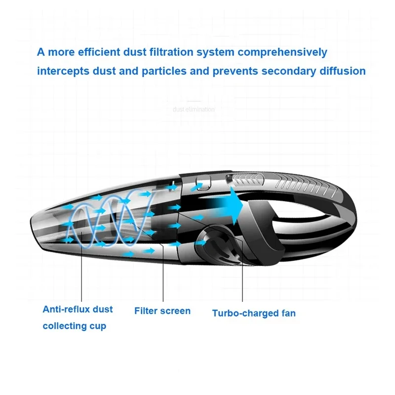 Handheld Vacuum Cordless Cyclone Suction Portable Rechargeable Vacuum Cleaner Quick Charge for Car Home Pet Hair 6053