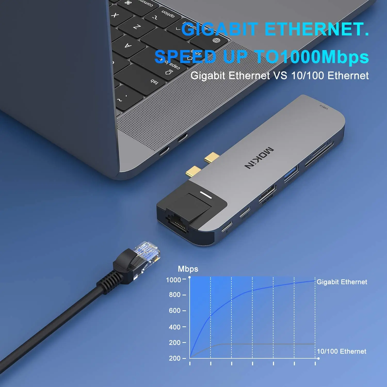 MacBook Air/Pro, iPad, Thunderbolt ƮϿ MOKiN 8 in 2 ŷ ̼ - USB3.0, HDMI 4K30Hz, SD, TF, Type-C 3.0, RJ45 1Gbps
