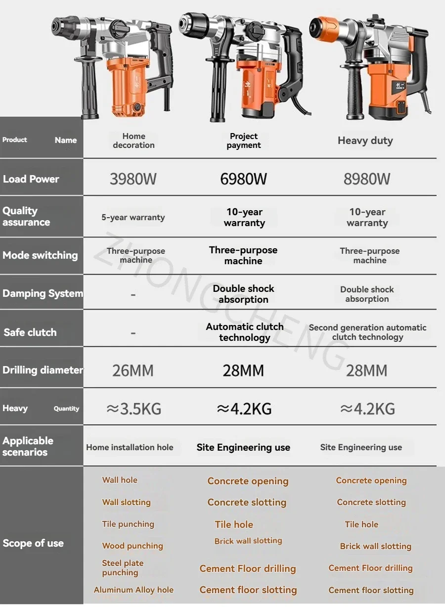 High-power Concrete, Multifunctional Industrial Impact Drill Electric Drill Elec