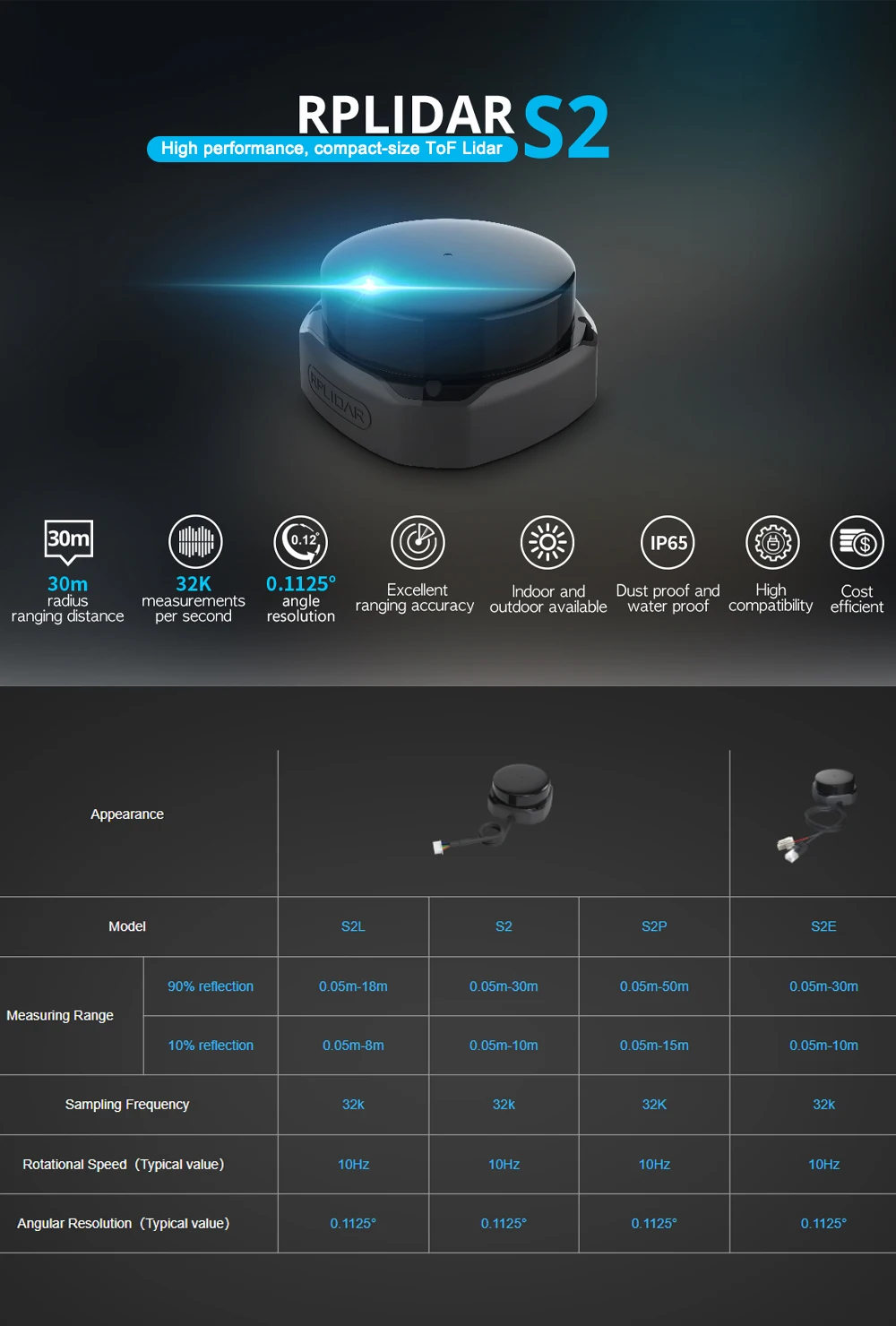 SLAMTEC RPLIDAR TOF Laser Scanner S2 Series LiDAR Sensor 30M-50M Scanning Radius