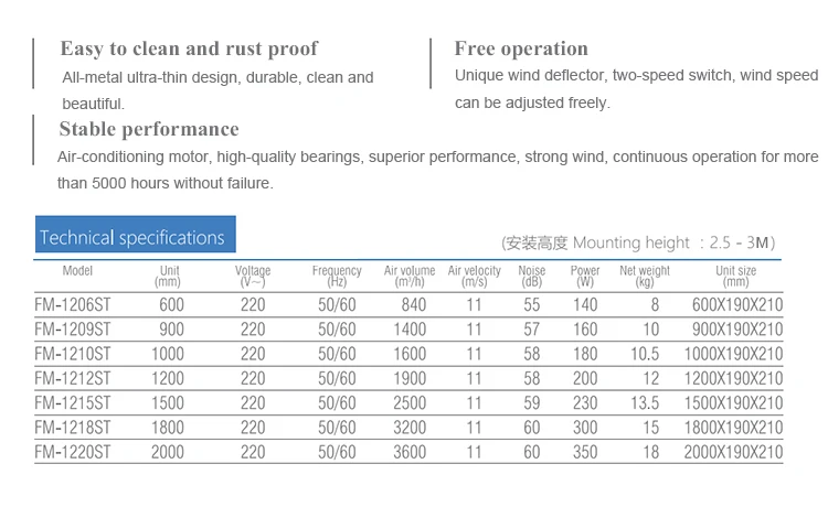 Description Picture 3 of itemAir Curtain Unit With High Efficiency Industrial Air Conditioning Unit