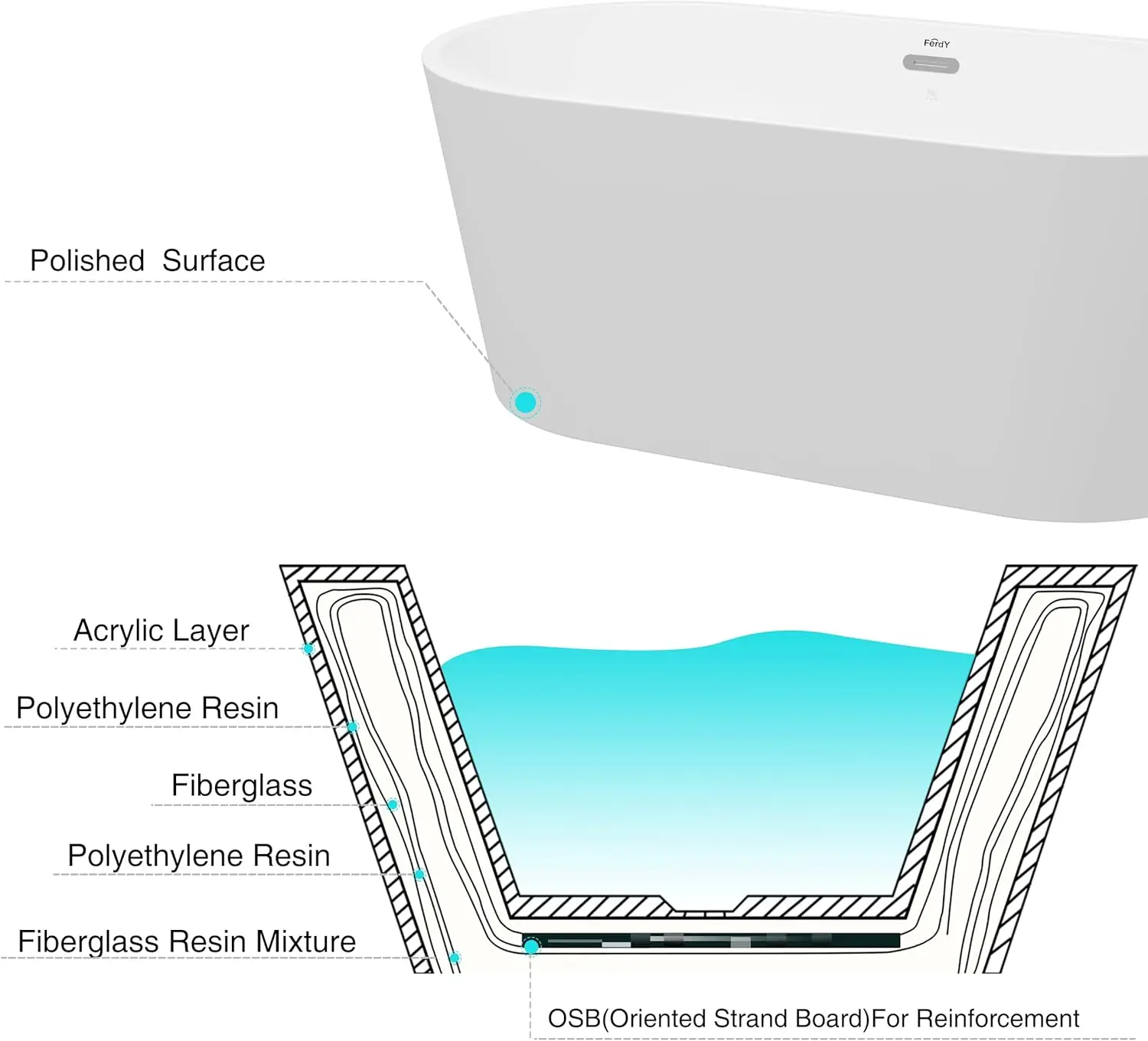 59 inch Acrylic Freestanding Bathtub Classic Oval Shape Acrylic freestanding tub Modern White Chrome Drain and Classic Slotted