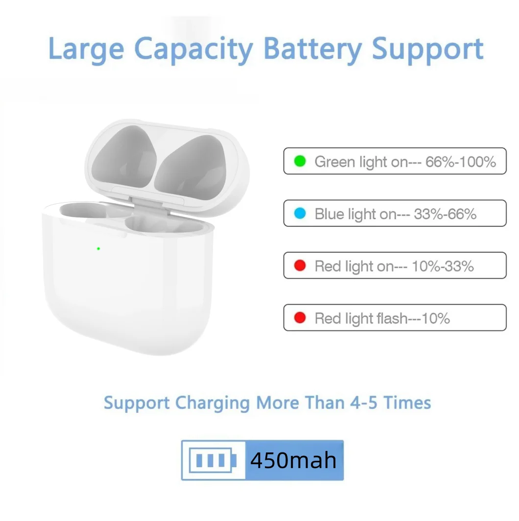 Replacement Wireless Charging Case For AirPods 4 Type-C Port 450mAh Charging Box BT Pairing Headphone Replacement Accessories