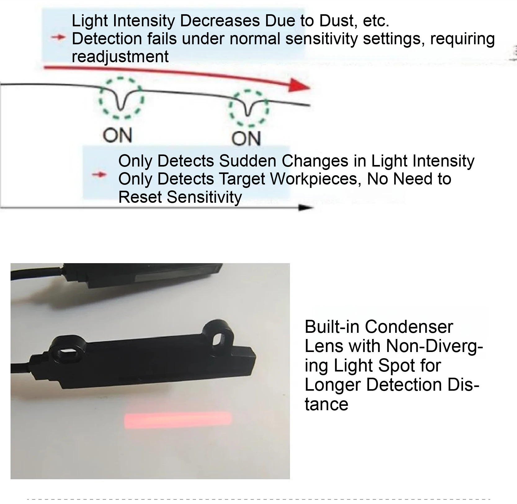 61MV LTE11LTE Fiber Optic Sensor Analog Web Edge Guide 4-20mA 0-5V NPN DC12-24V