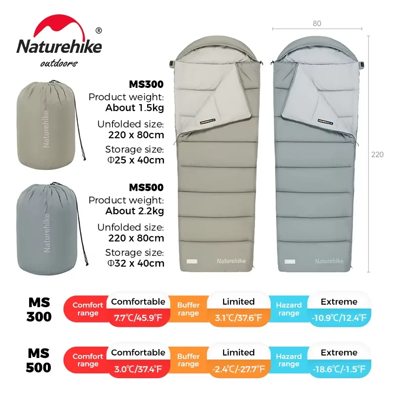 Naturehike Sleeping Bag M180 Lightweight Sleeping Bag M300 Double