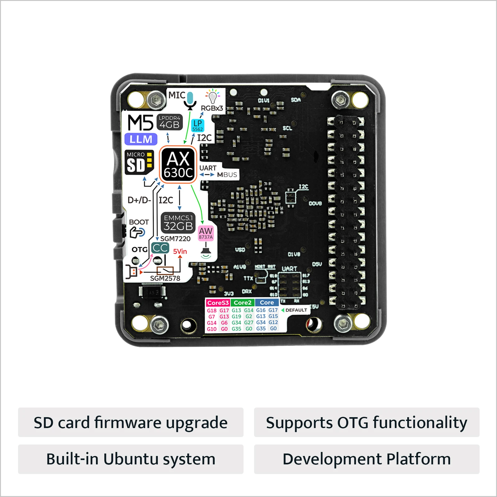M5Stack AX630C カメラ付き M5Stack LLM630 Compute Kit (AX630C) | m5stack-store