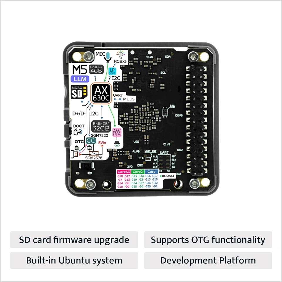 M5stack 公式 LLM (大規模言語モデル) モジュール キット (AX630C