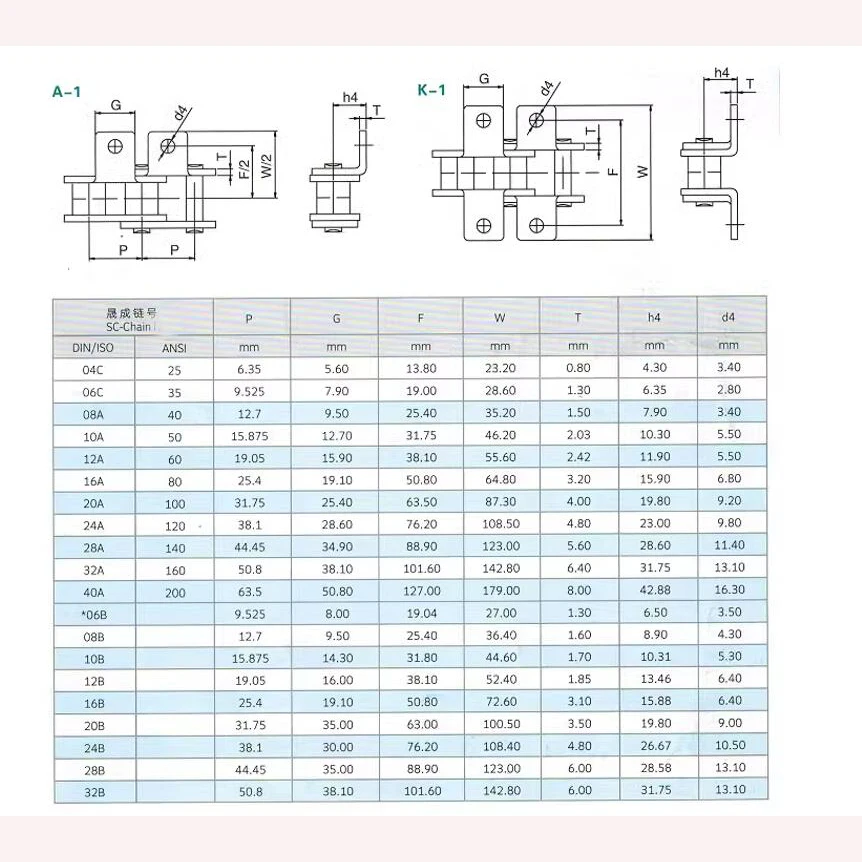 08B-1 Roller Chain Double Single Hole Bent Plate Conveyor Drive Transmission Chain And 08B 25 Teeth Sprocket Gear